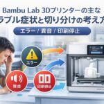 Overview image showing common troubleshooting symptoms for Bambu Lab 3D printers, including error messages, abnormal noise, and print stopping issues