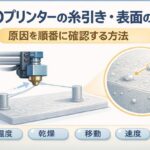 Eye-catch illustration showing stringing and surface zits in 3D printing and the order of checks for temperature, drying, travel, and speed