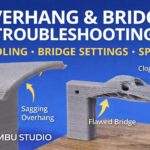 Thumbnail for Bambu Studio overhang and bridge troubleshooting, highlighting sagging overhangs, flawed bridges, and clogged holes with cooling, bridge settings, and speed.