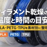 Eye-catching image for a filament drying guide, showing PLA, PETG, and TPU spools with Japanese text about drying temperature and time.